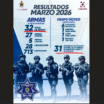 Durante marzo la SSPM aseguró más de 30 armas de fuego en distintas intervenciones