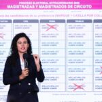 Claudia Sheinbaum enviará al Congreso propuesta para cambiar la elección del Poder Judicial al domingo 4 de junio de 2028